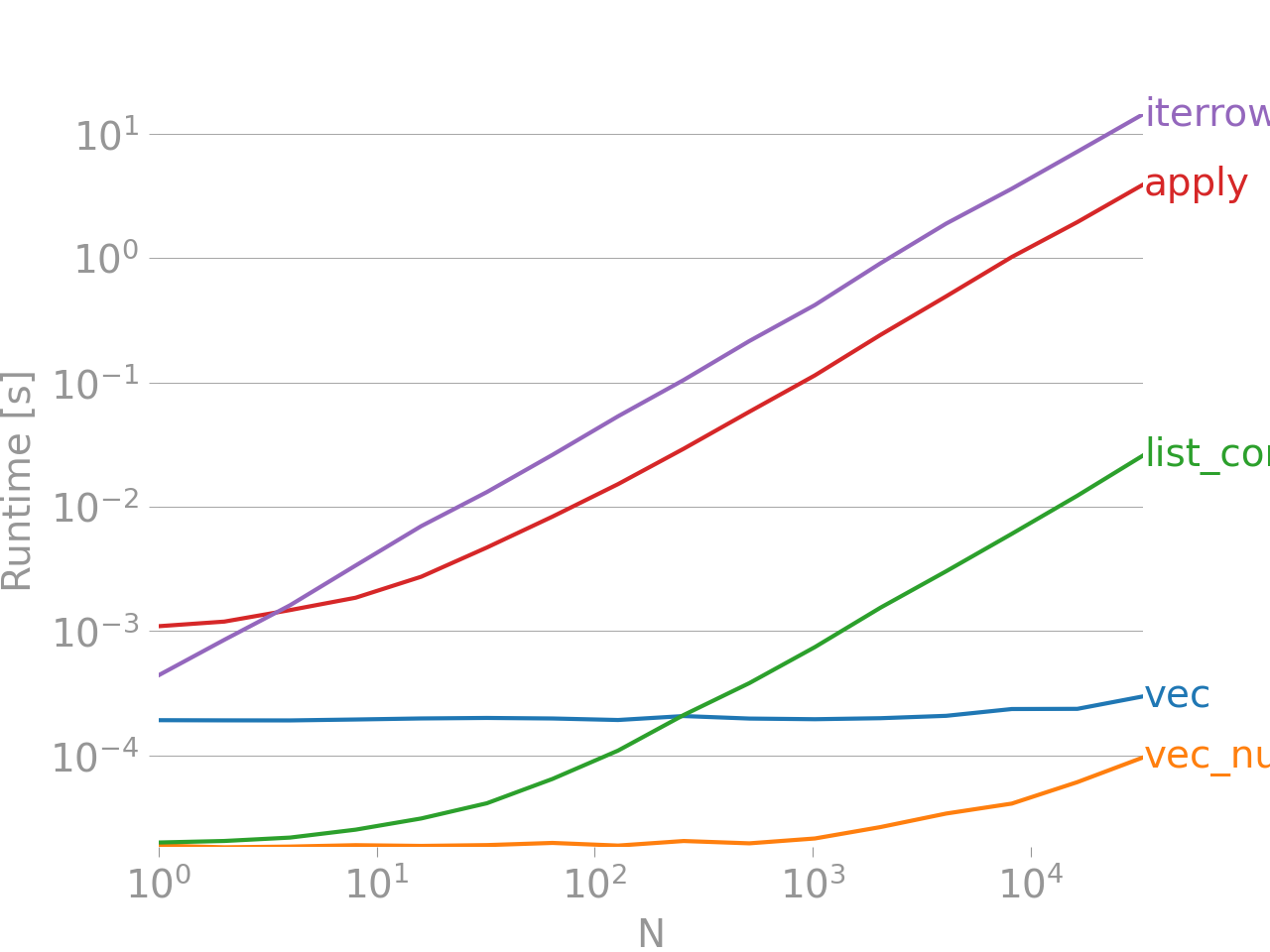 Benchmark